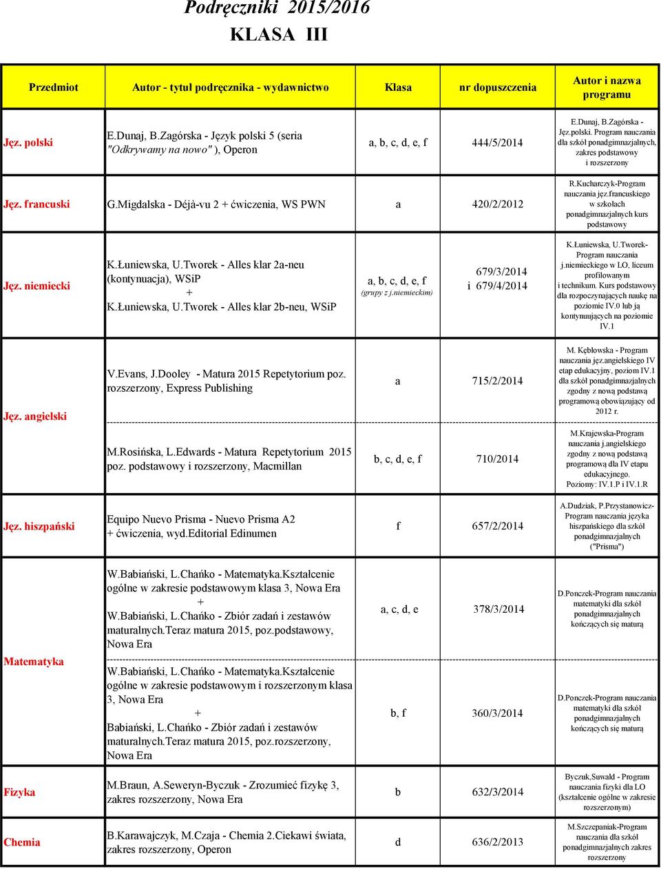 Migdalska - Déjà-vu 2 ćwiczenia, WS PWN a 420/2/2012 R.Kucharczyk-Program nauczania jęz.francuskiego w szkołach kurs Jęz. niemiecki K.Łuniewska, U.Tworek - Alles klar 2a-neu (kontynuacja), K.