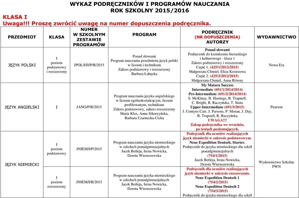 język polski w liceum i technikum Zakres i Barbara Łabęcka Program nauczania języka angielskiego w liceum ogólnokształcącym, liceum profilowanym, technikum Zakres, zakres Maria Kłos, Anna