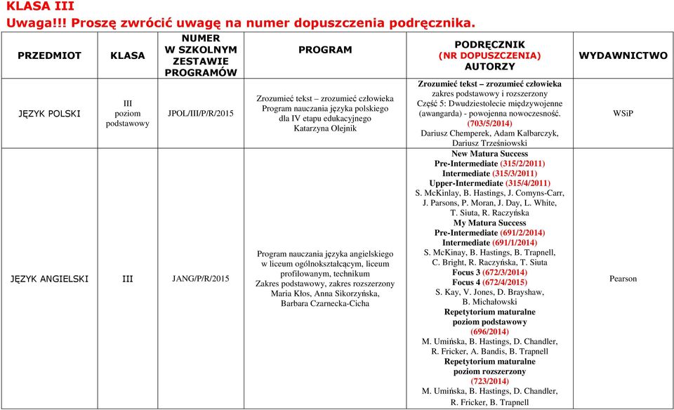 edukacyjnego Katarzyna Olejnik Program nauczania języka angielskiego w liceum ogólnokształcącym, liceum profilowanym, technikum Zakres, zakres Maria Kłos, Anna Sikorzyńska, Barbara Czarnecka-Cicha