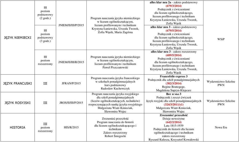 technikum Zofia Wąsik, Maria Zagórna Program nauczania języka niemieckiego w liceum ogólnokształcącym, liceum profilowanym i technikum Paweł Piszczatowski Program nauczania języka francuskiego w
