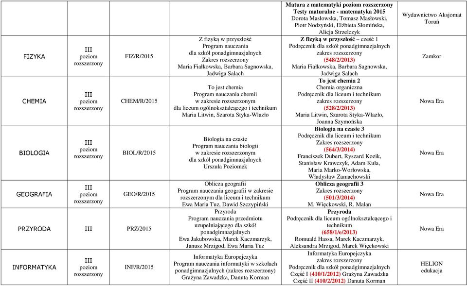 zakresie m Urszula Poziomek Oblicza geografii Program nauczania geografii w zakresie m dla liceum i technikum Ewa Maria Tuz, Dawid Szczypiński Przyroda Program nauczania przedmiotu uzupełniającego