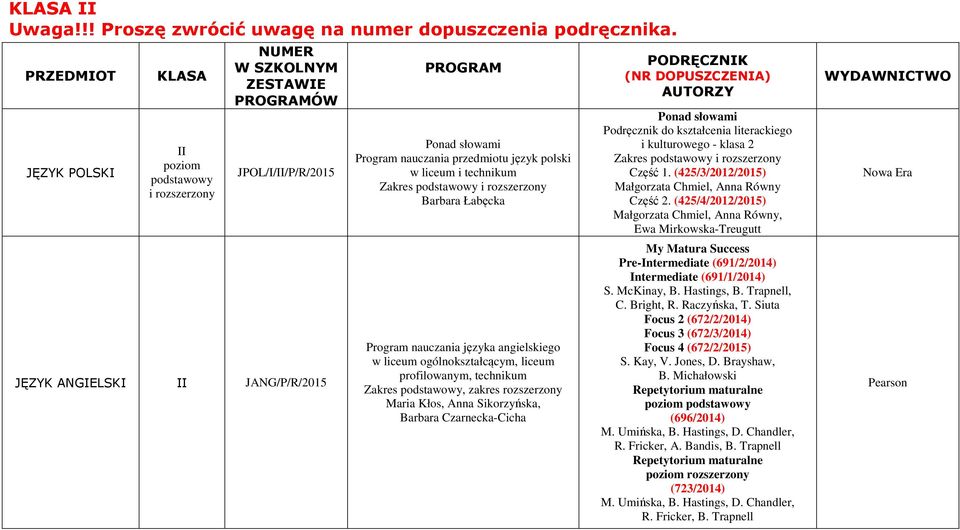 i Barbara Łabęcka Program nauczania języka angielskiego w liceum ogólnokształcącym, liceum profilowanym, technikum Zakres, zakres Maria Kłos, Anna Sikorzyńska, Barbara Czarnecka-Cicha PODRĘCZNK (NR
