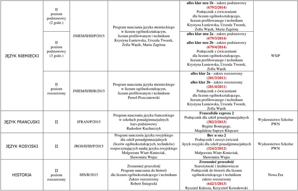 technikum Zofia Wąsik, Maria Zagórna Program nauczania języka niemieckiego w liceum ogólnokształcącym, liceum profilowanym i technikum Paweł Piszczatowski Program nauczania języka francuskiego w