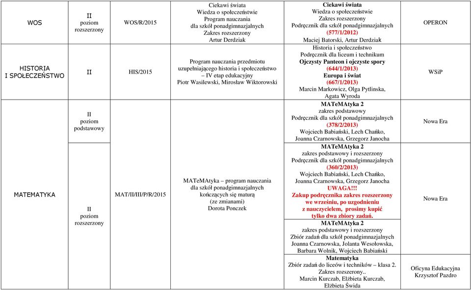 społeczeństwo Ojczysty Panteon i ojczyste spory (644/1/2013) Europa i świat (667/1/2013) Marcin Markowicz, Olga Pytlinska, Agata Wyroda MATeMAtyka 2 zakres Podręcznik (378/2/2013) Wojciech Babiański,
