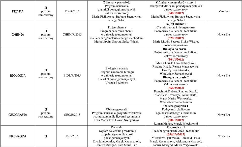Oblicza geografii Program nauczania geografii w zakresie m dla liceum i technikum Ewa Maria Tuz, Dawid Szczypiński Przyroda Program nauczania przedmiotu uzupełniającego dla szkół ponadgimnazjalnych