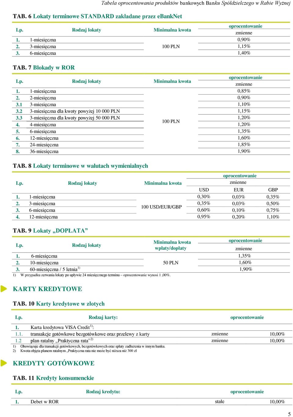 2 3-miesięczna dla kwoty powyżej 10 000 PLN 1,15% 3.3 3-miesięczna dla kwoty powyżej 50 000 PLN 1,20% 100 PLN 4. 4-miesięczna 1,20% 5. 6-miesięczna 1,35% 6. 12-miesięczna 1,60% 7.