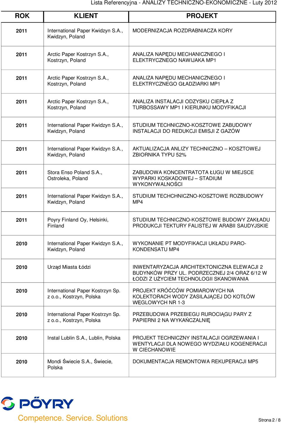 A., STUDIUM TECHNICZNO-KOSZTOWE ZABUDOWY INSTALACJI DO REDUKCJI EMISJI Z GAZÓW 2011 International Paper Kwidzyn S.A., AKTUALIZACJA ANLIZY TECHNICZNO KOSZTOWEJ ZBIORNIKA TYPU 52% 2011 Stora Enso Poland S.