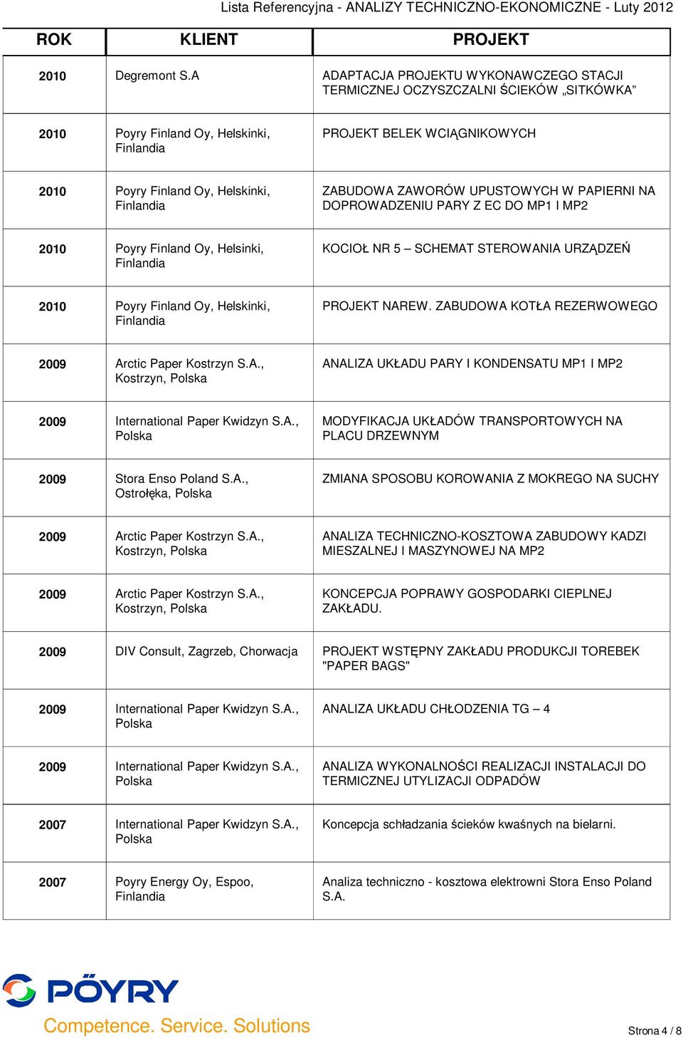 UPUSTOWYCH W PAPIERNI NA DOPROWADZENIU PARY Z EC DO MP1 I MP2 2010 Poyry Finland Oy, Helsinki, KOCIO NR 5 SCHEMAT STEROWANIA URZ DZE 2010 Poyry Finland Oy, Helskinki, PROJEKT NAREW.