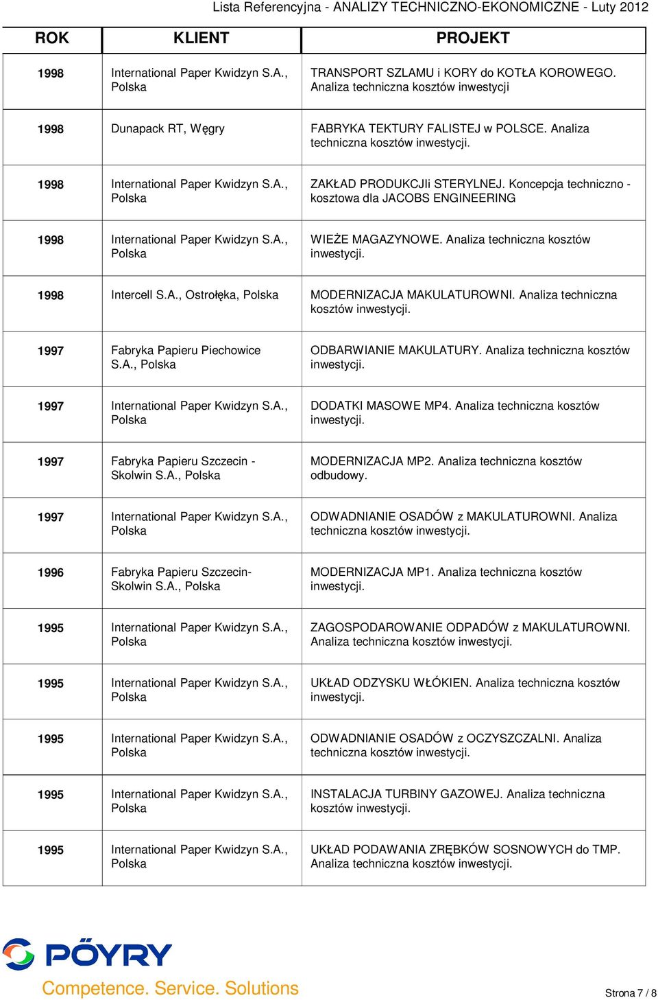 Analiza techniczna kosztów 1998 Intercell S.A., Ostro ka, MODERNIZACJA MAKULATUROWNI. Analiza techniczna kosztów 1997 Fabryka Papieru Piechowice S.A., ODBARWIANIE MAKULATURY.