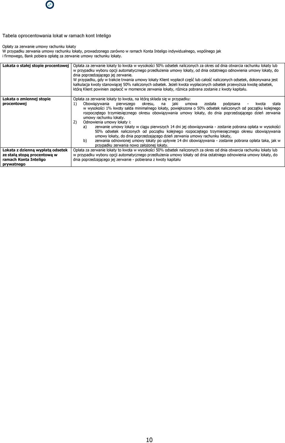 Lokata o stałej stopie procentowej Lokata o zmiennej stopie procentowej Lokata z dzienną wypłatą odsetek ze stałą stopą procentową w ramach Konta Inteligo prywatnego Opłata za zerwanie lokaty to