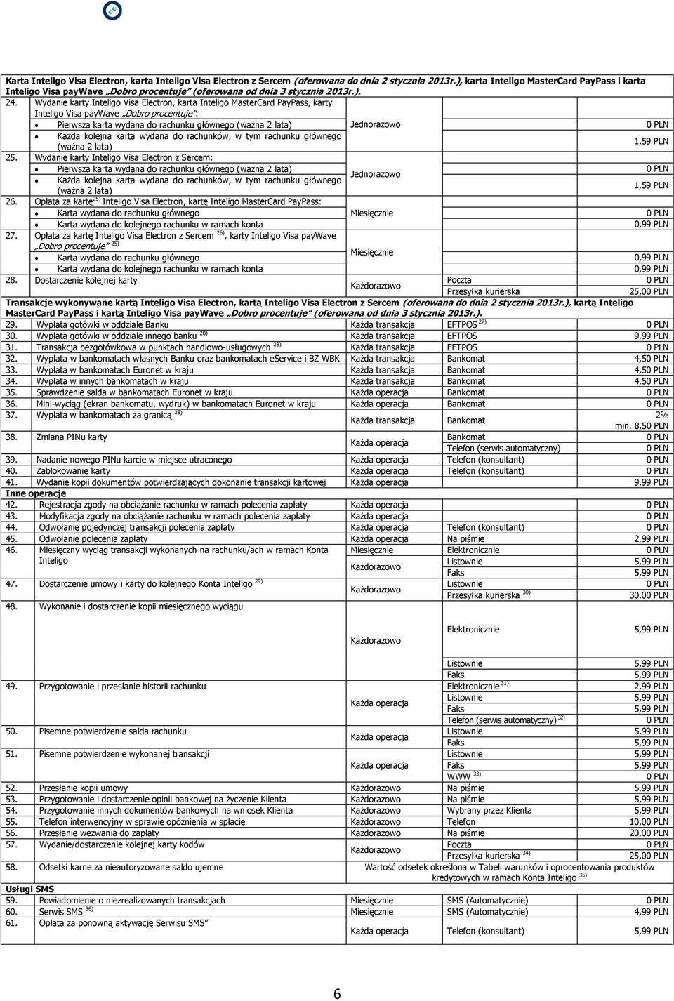 Wydanie karty Inteligo Visa Electron, karta Inteligo MasterCard PayPass, karty Inteligo Visa paywave Dobro procentuje : Pierwsza karta wydana do rachunku głównego (ważna 2 lata) Jednorazowo Każda