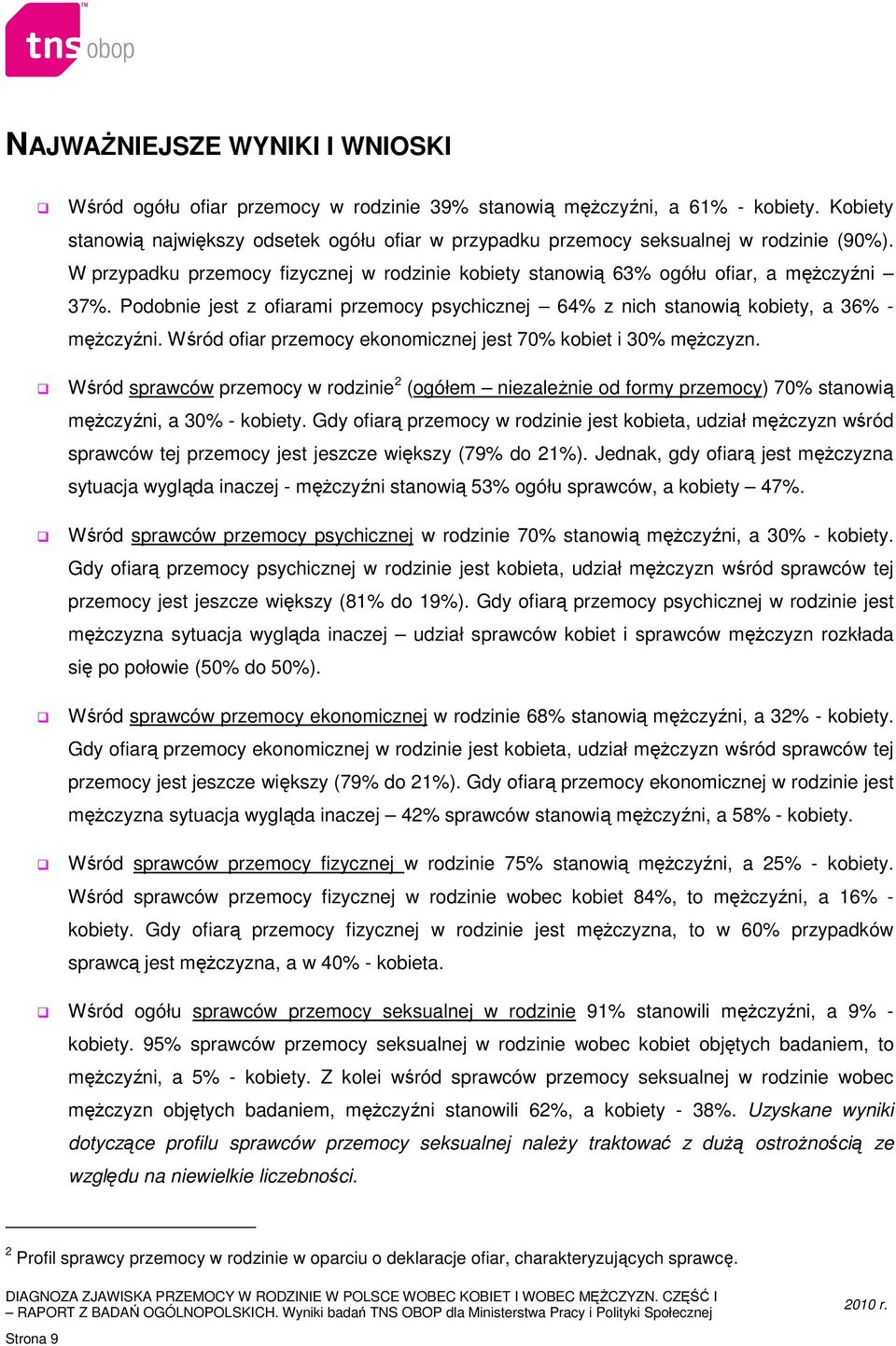 Podobnie jest z ofiarami przemocy psychicznej 64% z nich stanowią kobiety, a 36% - mężczyźni. Wśród ofiar przemocy ekonomicznej jest 70% kobiet i 30% mężczyzn.