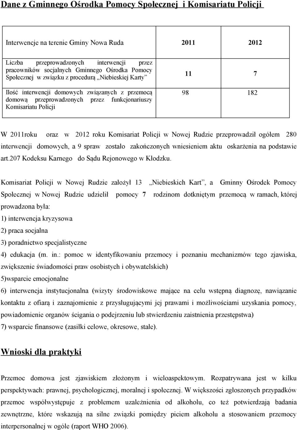 oraz w 2012 roku Komisariat Policji w Nowej Rudzie przeprowadził ogółem 280 interwencji domowych, a 9 spraw zostało zakończonych wniesieniem aktu oskarżenia na podstawie art.