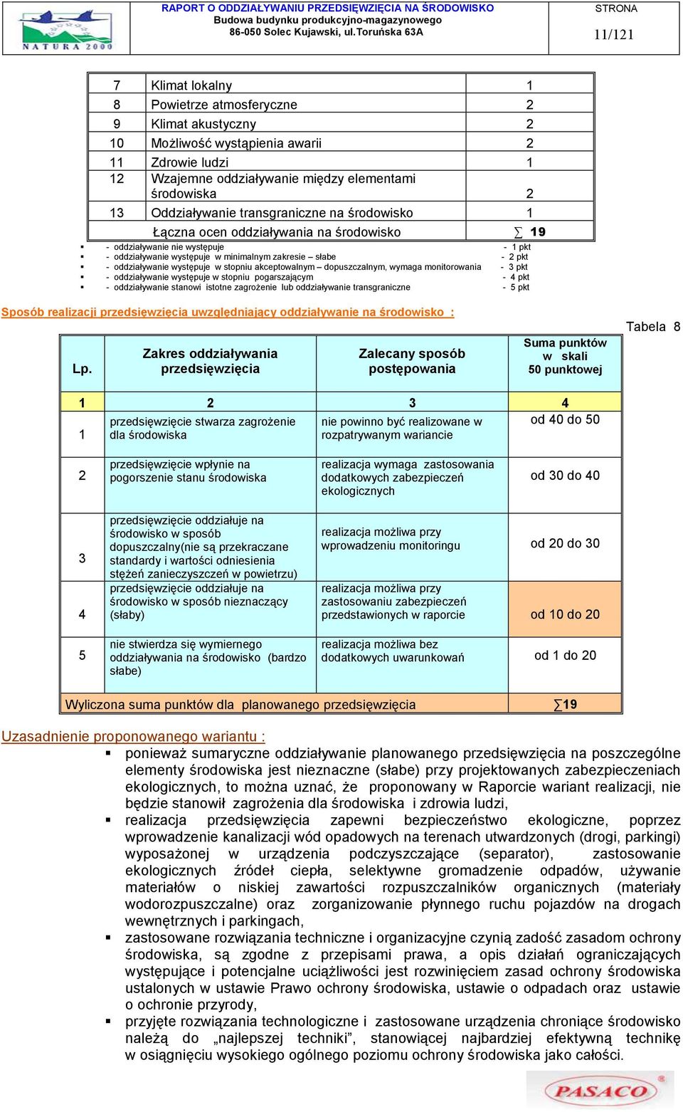 występuje w minimalnym zakresie słabe - 2 pkt - oddziaływanie występuje w stopniu akceptowalnym dopuszczalnym, wymaga monitorowania - 3 pkt - oddziaływanie występuje w stopniu pogarszającym - 4 pkt -