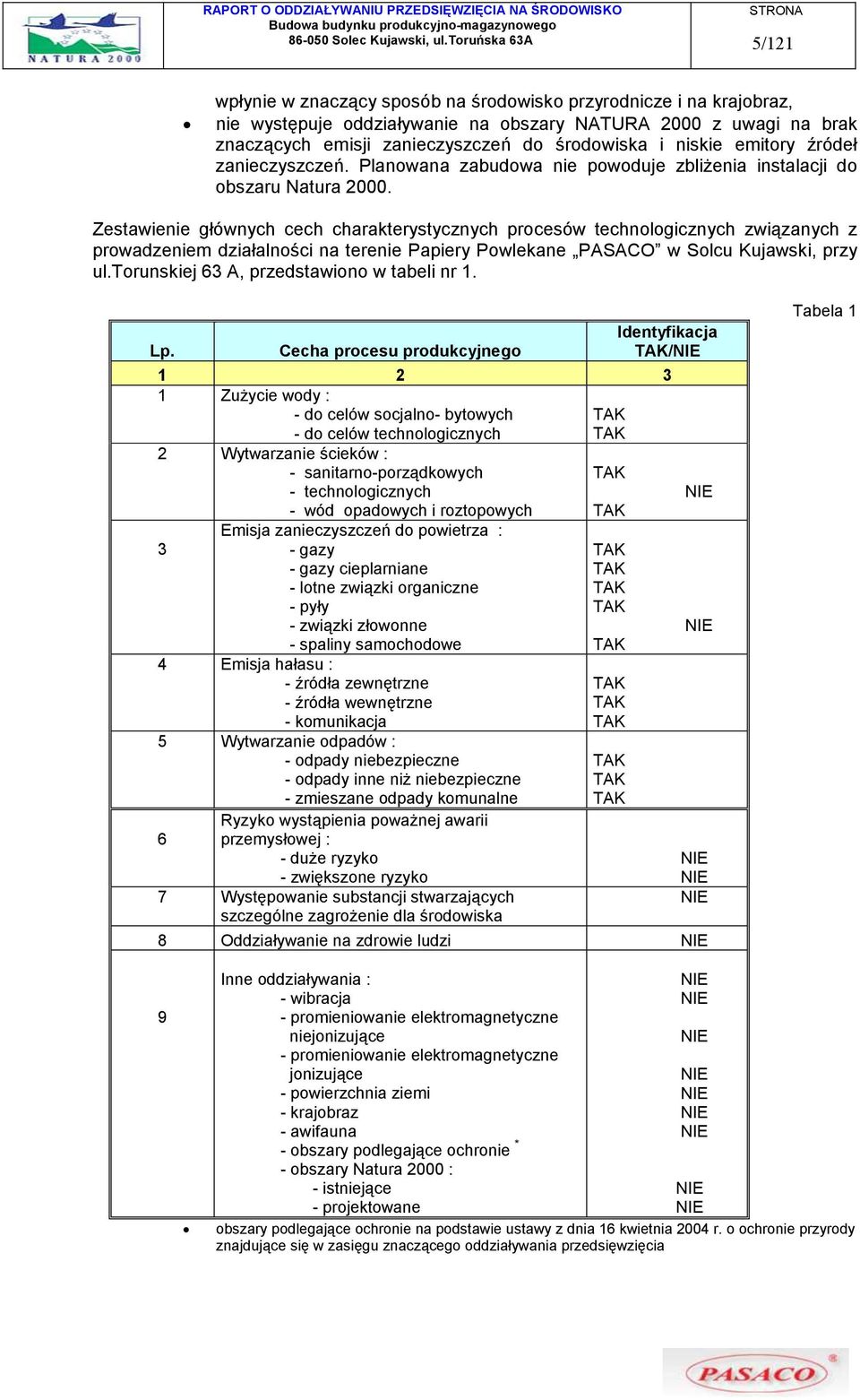 Zestawienie głównych cech charakterystycznych procesów technologicznych związanych z prowadzeniem działalności na terenie Papiery Powlekane PASACO w Solcu Kujawski, przy ul.