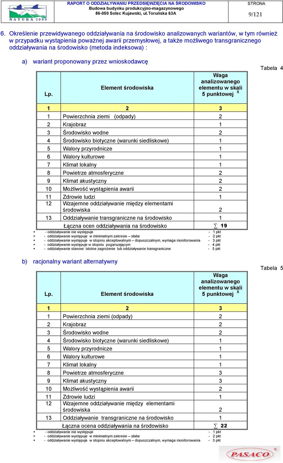 środowisko (metoda indeksowa) : a) wariant proponowany przez wnioskodawcę Lp.