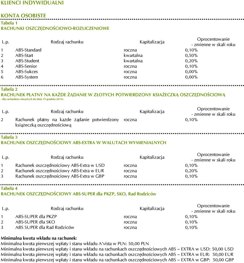Tabela 2 RACHUNEK PŁATNY NA KAŻDE ŻĄDANIE W ZŁOTYCH POTWIERDZONY KSIAŻECZKĄ OSZCZĘDNOŚCIOWĄ - dla rachunków otwartych do dnia 19 grudnia 2011r. L.p.