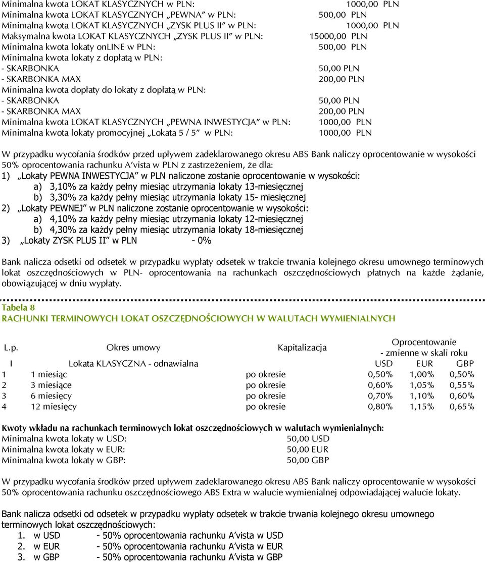 dopłaty do lokaty z dopłatą w PLN: - SKARBONKA 50,00 PLN - SKARBONKA MAX 200,00 PLN Minimalna kwota LOKAT KLASYCZNYCH PEWNA INWESTYCJA w PLN: 1000,00 PLN Minimalna kwota lokaty promocyjnej Lokata 5 /