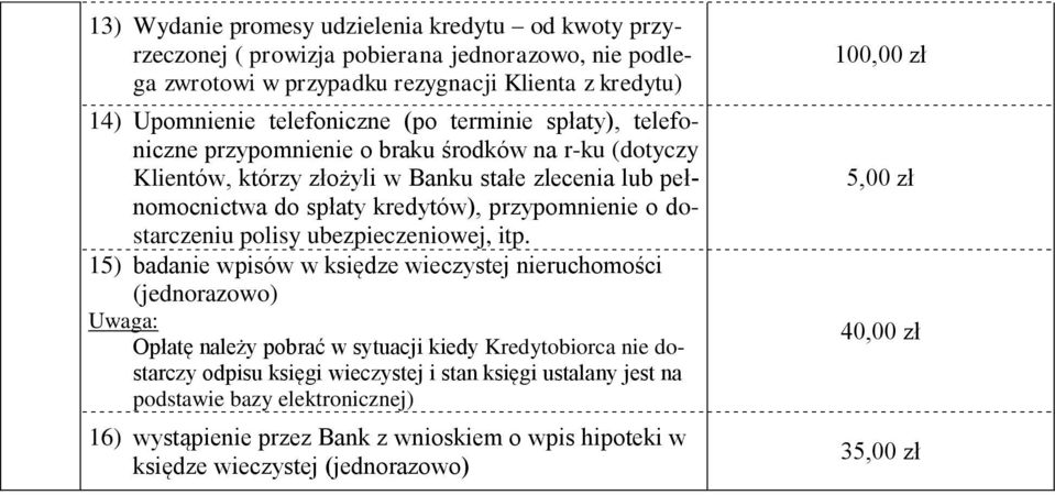 kredytów), przypomnienie o dostarczeniu polisy ubezpieczeniowej, itp.