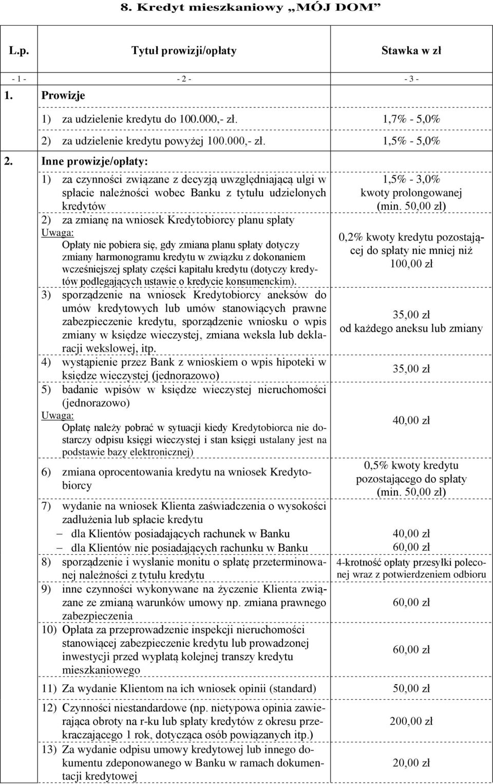 nie pobiera się, gdy zmiana planu spłaty dotyczy zmiany harmonogramu kredytu w związku z dokonaniem wcześniejszej spłaty części kapitału kredytu (dotyczy kredytów podlegających ustawie o kredycie