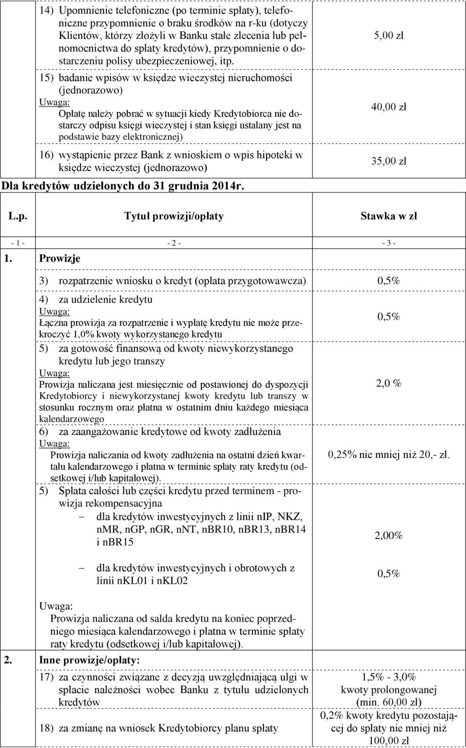 15) badanie wpisów w księdze wieczystej nieruchomości Opłatę należy pobrać w sytuacji kiedy Kredytobiorca nie dostarczy odpisu księgi wieczystej i stan księgi ustalany jest na podstawie bazy