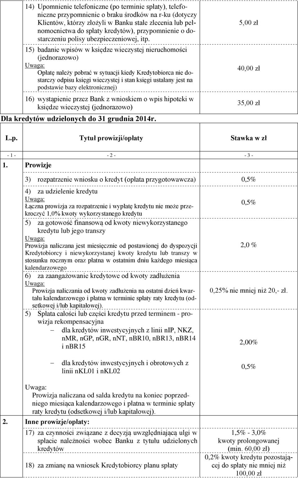 15) badanie wpisów w księdze wieczystej nieruchomości Opłatę należy pobrać w sytuacji kiedy Kredytobiorca nie dostarczy odpisu księgi wieczystej i stan księgi ustalany jest na podstawie bazy