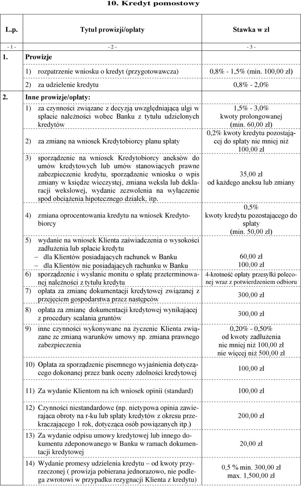 sporządzenie na wniosek Kredytobiorcy aneksów do umów kredytowych lub umów stanowiących prawne zabezpieczenie kredytu, sporządzenie wniosku o wpis zmiany w księdze wieczystej, zmiana weksla lub