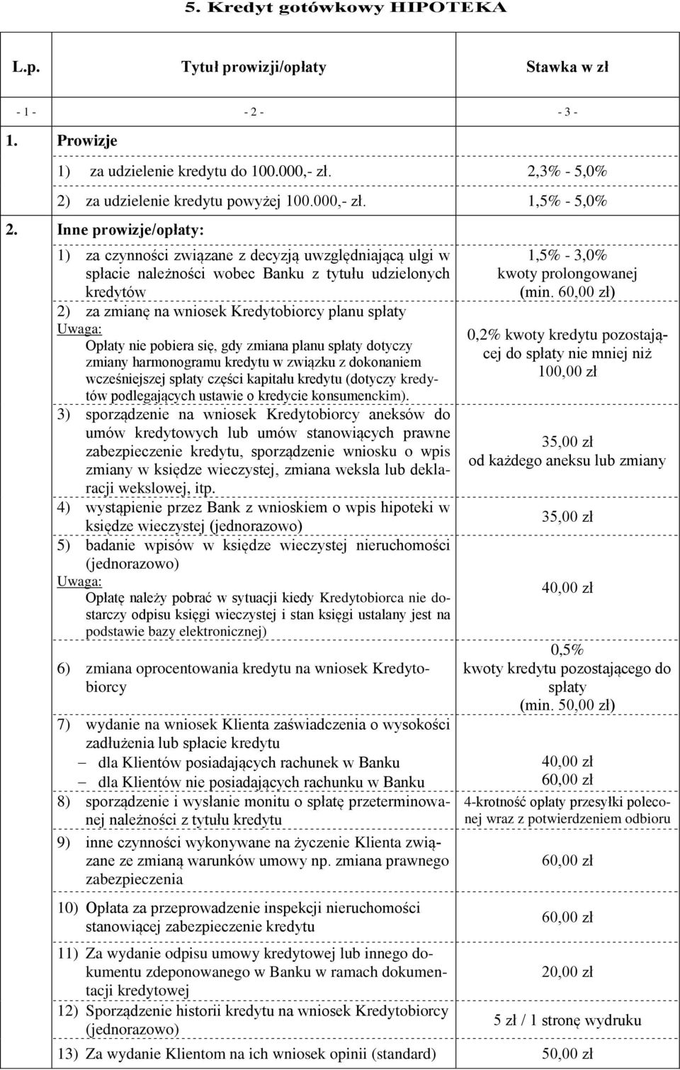 nie pobiera się, gdy zmiana planu spłaty dotyczy zmiany harmonogramu kredytu w związku z dokonaniem wcześniejszej spłaty części kapitału kredytu (dotyczy kredytów podlegających ustawie o kredycie