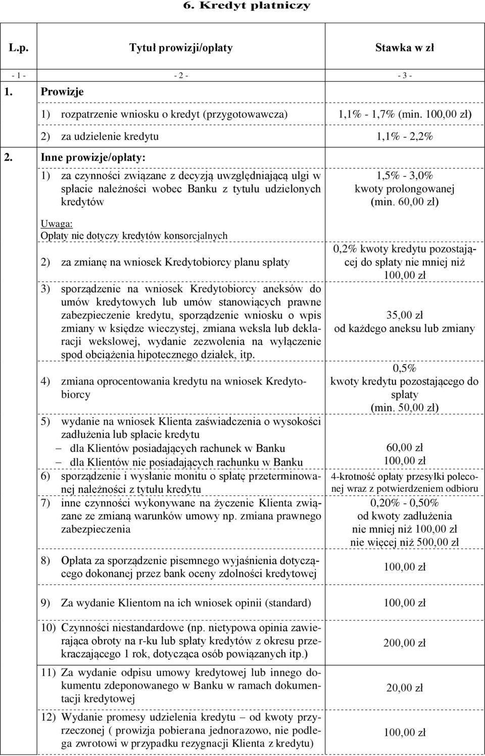 wniosek Kredytobiorcy planu spłaty 3) sporządzenie na wniosek Kredytobiorcy aneksów do umów kredytowych lub umów stanowiących prawne zabezpieczenie kredytu, sporządzenie wniosku o wpis zmiany w