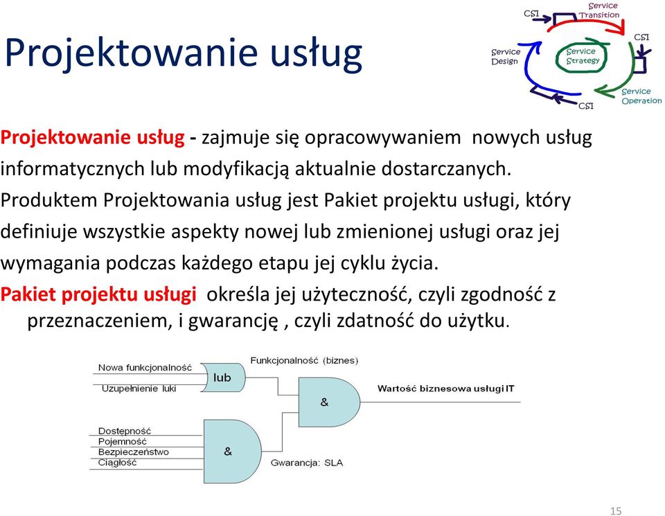 Produktem Projektowania usług jest Pakiet projektu usługi, który definiuje wszystkie aspekty nowej lub