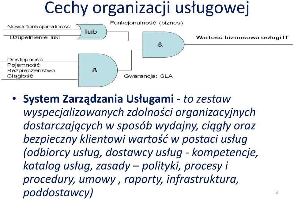 Usługa = Użytecznośd + Gwarancja System Zarządzania Usługami - to zestaw wyspecjalizowanych zdolności organizacyjnych dostarczających