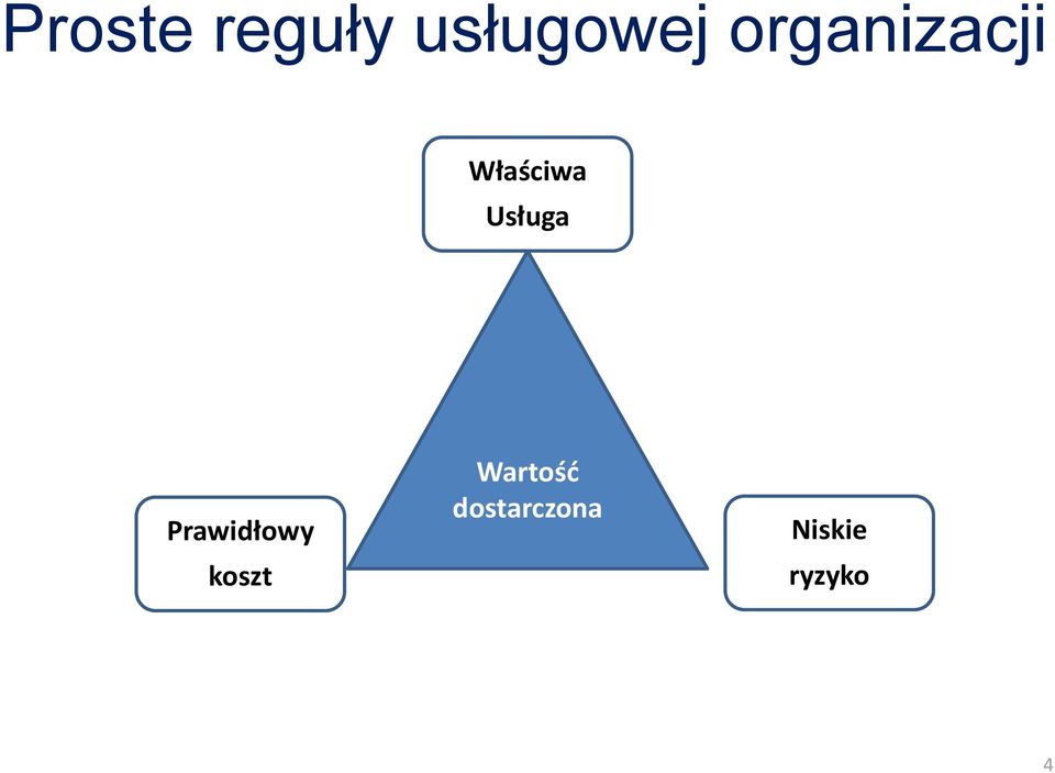 Usługa Prawidłowy koszt