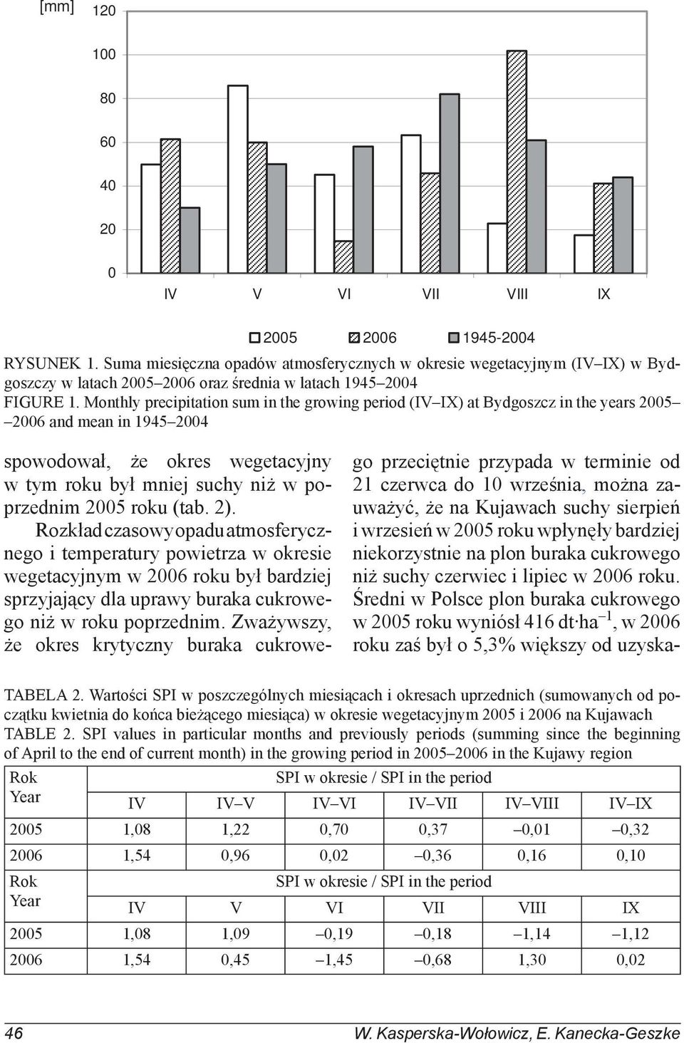 Monthly precipitation sum in the growing period (IV IX) at Bydgoszcz in the years 2005 2006 and mean in 1945 2004 spowodował, że okres wegetacyjny w tym roku był mniej suchy niż w poprzednim 2005