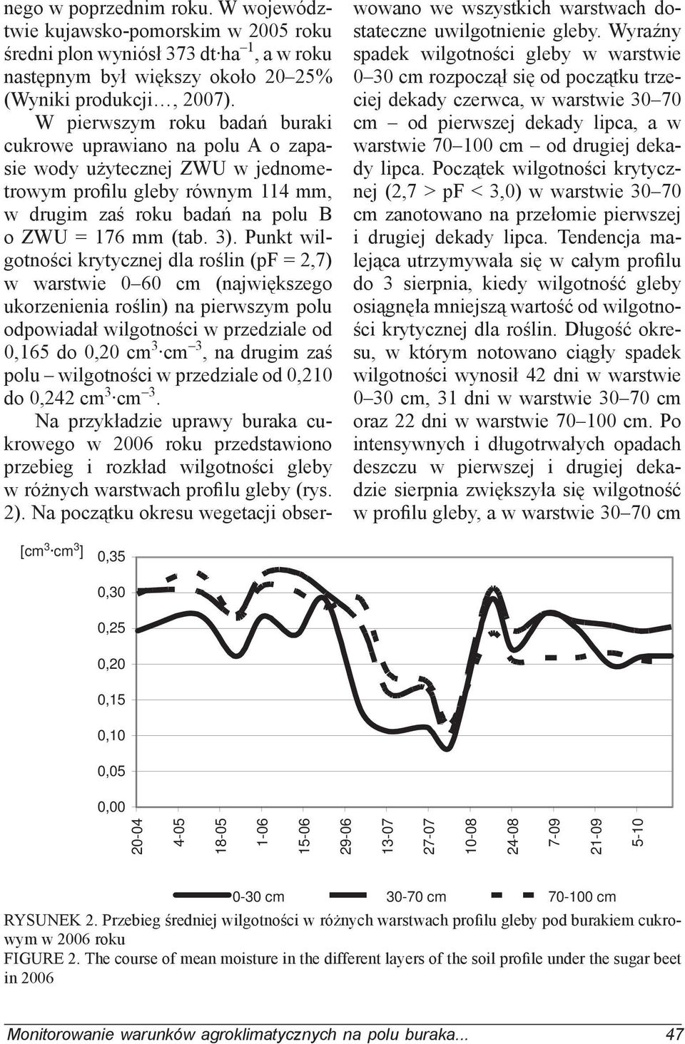 Punkt wilgotności krytycznej dla roślin (pf = 2,7) w warstwie 0 60 cm (największego ukorzenienia roślin) na pierwszym polu odpowiadał wilgotności w przedziale od 0,165 do 0,20 cm 3 cm 3, na drugim