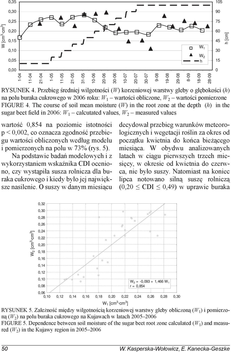 The course of soil mean moisture (W) in the root zone at the depth (h) in the sugar beet field in 2006: W 1 calcutated values, W 2 measured values wartość 0,854 na poziomie istotności p < 0,002, co