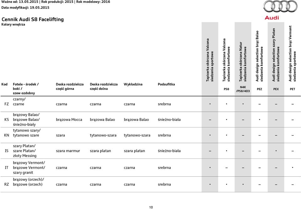 Deska rozdzielcza część dolna Wykładzina Podsufitka PS8 N4K /PS8/4D3 PEZ PEX PET czarny/ czarne czarna czarna czarna srebrna KS KN brązowy Balao/ brązowe Balao/ śnieżno-biały brązowa Mocca brązowa