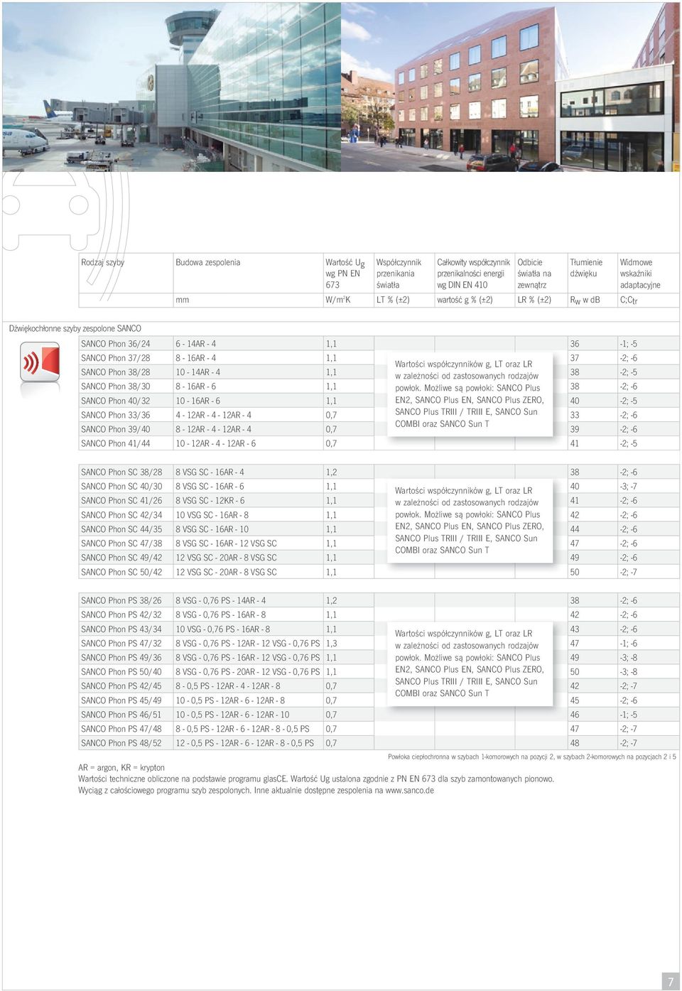 37-2; -6 Wartości współczynników g, LT oraz LR SANCO Phon 38/28 10-14AR - 4 1,1 w zależności od zastosowanych rodzajów 38-2; -5 SANCO Phon 38/30 8-16AR - 6 1,1 powłok.
