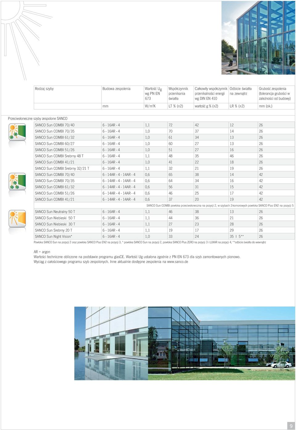 ) Grubość zespolenia (tolerancja grubości w zależności od budowy) Przeciwsłoneczne szyby zespolone SANCO SANCO Sun COMBI 70/40 6-16AR - 4 1,1 72 42 12 26 SANCO Sun COMBI 70/35 6-16AR - 4 1,0 70 37 14
