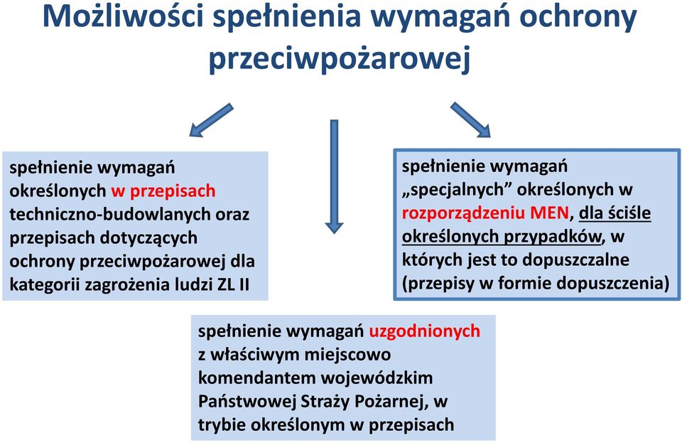 w rozporządzeniu MEN, dla ściśle określonych przypadków, w których jest to dopuszczalne (przepisy w formie dopuszczenia)