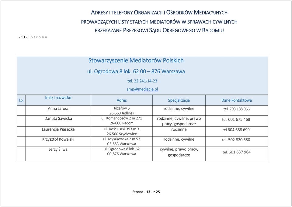 Kościuszki 393 m 3 26-500 Szydłowiec Krzysztof Kowalski ul. Myszkowska 2 m 53 03-553 Warszawa Jerzy Śliwa ul. Ogrodowa 8 lok.