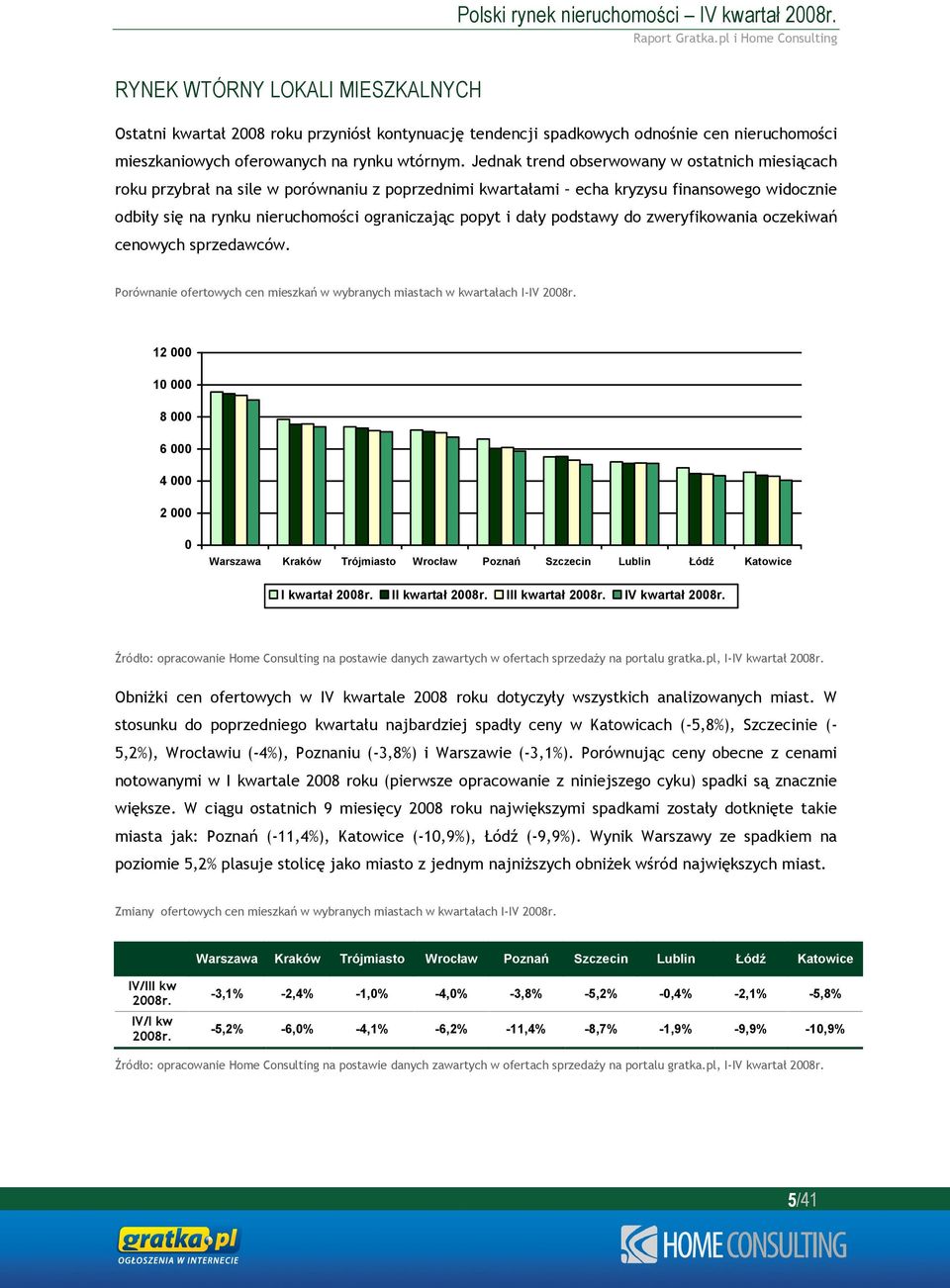 Jednak trend obserwowany w ostatnich miesiącach roku przybrał na sile w porównaniu z poprzednimi kwartałami echa kryzysu finansowego widocznie odbiły się na rynku nieruchomości ograniczając popyt i