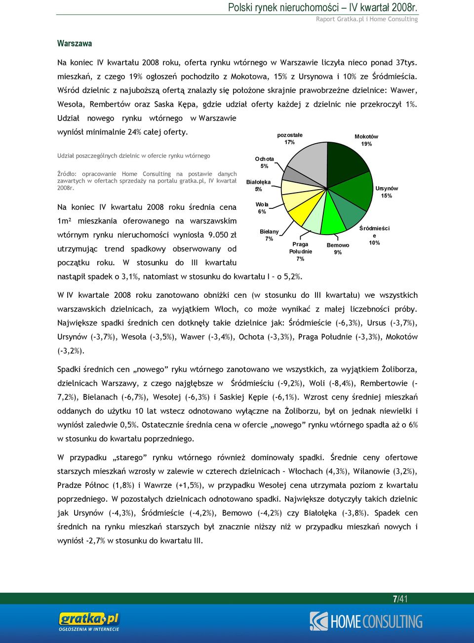 Udział nowego rynku wtórnego w Warszawie wyniósł minimalnie 24% całej oferty.