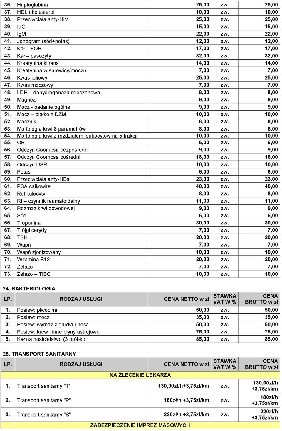 LDH dehydrogenaza mleczanowa 8,00 8,00 49. Magnez 9,00 9,00 50. Mocz - badanie ogólne 9,00 9,00 51. Mocz białko z DZM 10,00 10,00 52. Mocznik 8,00 8,00 53. Morfologia krwi 8 parametrów 8,00 8,00 54.