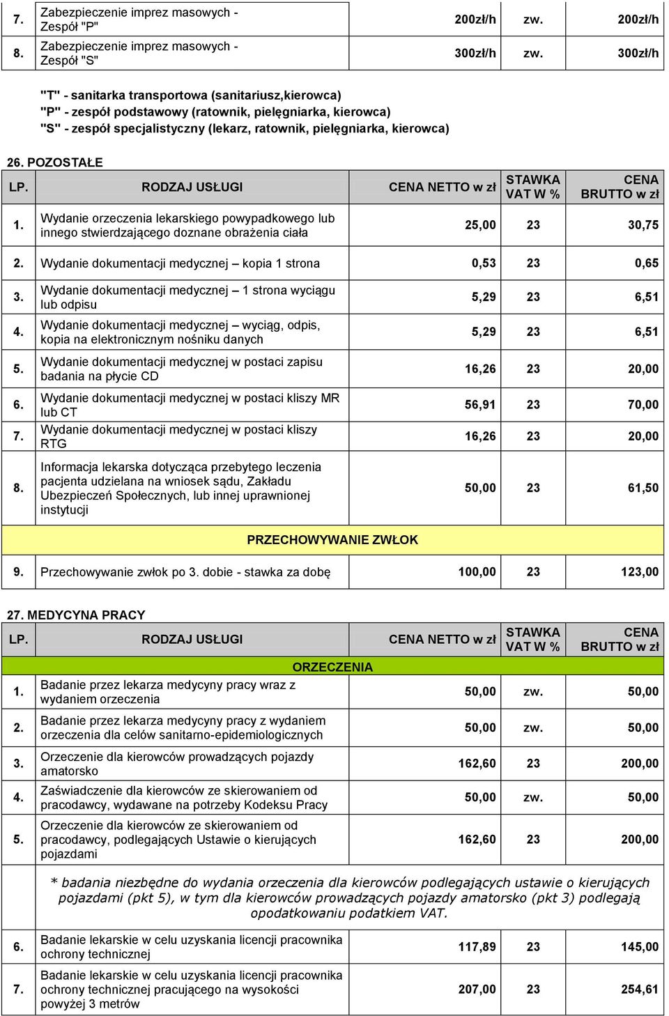 Wydanie orzeczenia lekarskiego powypadkowego lub innego stwierdzającego doznane obrażenia ciała 25,00 23 30,75 2. Wydanie dokumentacji medycznej kopia 1 strona 0,53 23 0,65 3. 4. 5. 6. 7. 8.