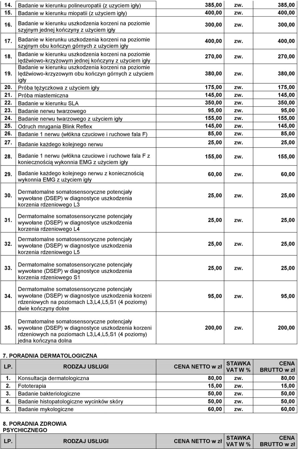 Badanie w kierunku uszkodzenia korzeni na poziomie szyjnym obu kończyn górnych z użyciem igły 300,00 300,00 400,00 400,00 18.