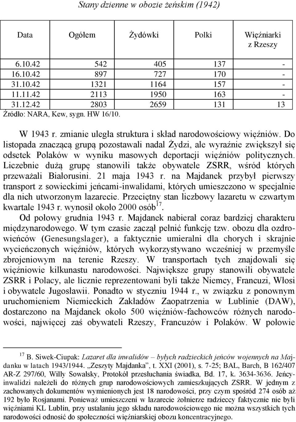 Do listopada znaczącą grupą pozostawali nadal Żydzi, ale wyraźnie zwiększył się odsetek Polaków w wyniku masowych deportacji więźniów politycznych.