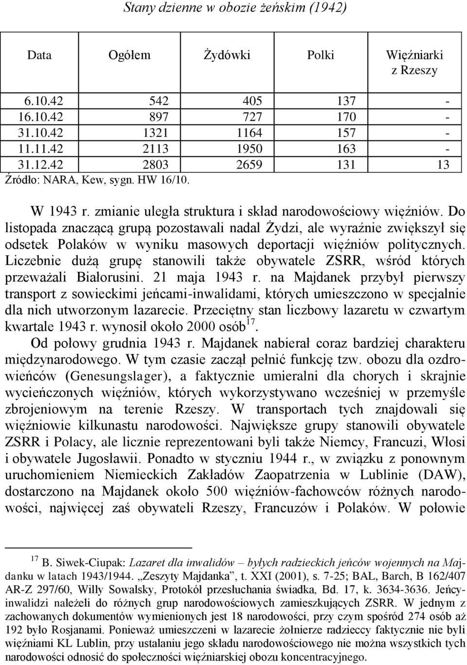 Do listopada znaczącą grupą pozostawali nadal Żydzi, ale wyraźnie zwiększył się odsetek Polaków w wyniku masowych deportacji więźniów politycznych.