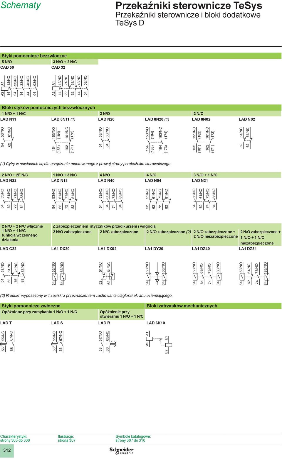 2 N/O + 2F N/C 1 N/O + 3 N/C 4 N/O 4 N/C 3 N/O + 1 N/C LAD N22 LAD N13 LAD N40 LAD N04 LAD N31 2 N/O + 2 N/C włącznie 1 N/O + 1 N/C funkcja wczesnego działania Z zabezpieczeniem styczników przed