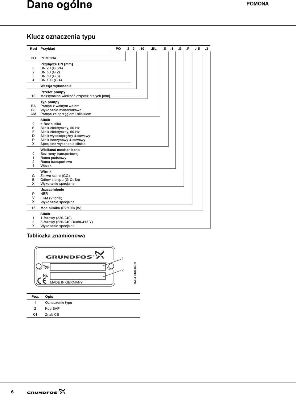 Pompa z wolnym wałem Wykonanie monoblokowe Pompa ze sprzęgłem i silnikiem Silnik = Bez silnika Silnik elektryczny, 5 Hz Silnik elektryczny, 6 Hz Silnik wysokoprężny 4-suwowy Silnik benzynowy 4-suwowy