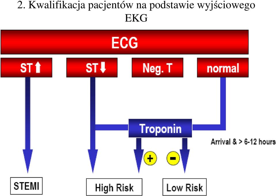 pacjentów na